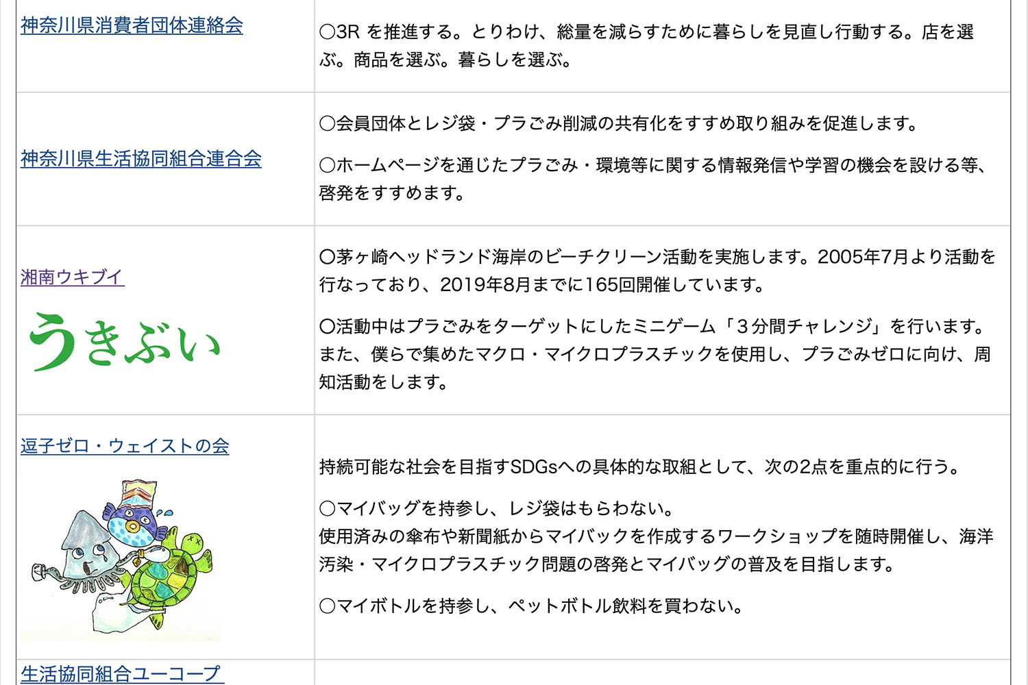 かながわプラごみゼロ宣言 賛同企業ページに掲載いただきました 海岸清掃団体 湘南ウキブイ